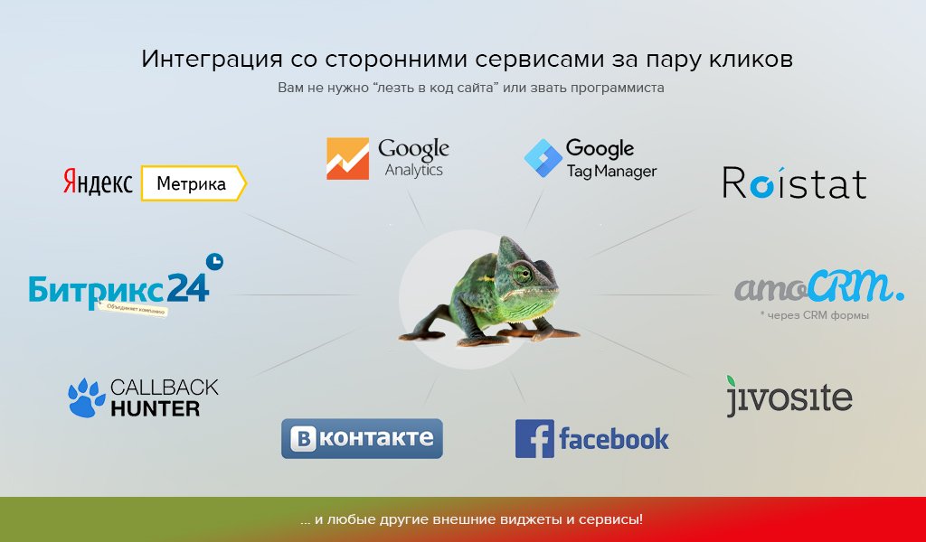 Интеграция с Яндекс Метрикой, Google Analytics